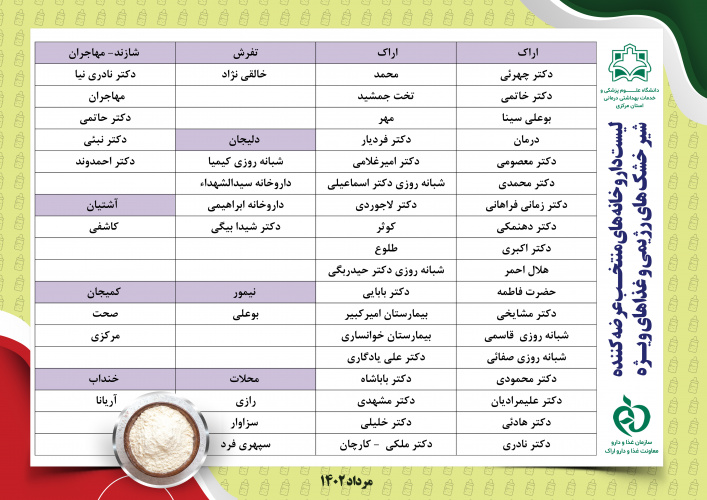 لیست داروخانه های منتخب عرضه کننده و لیست شیر خشک های رژیمی و غذاهای ویژه در استان مرکزی