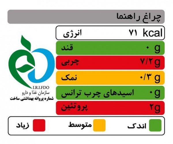 هنگام خرید محصولات غذایی چراغ راهنما را جدی بگیرید