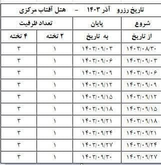 بارگزاری سهمیه آبان ماه هتل مشهد