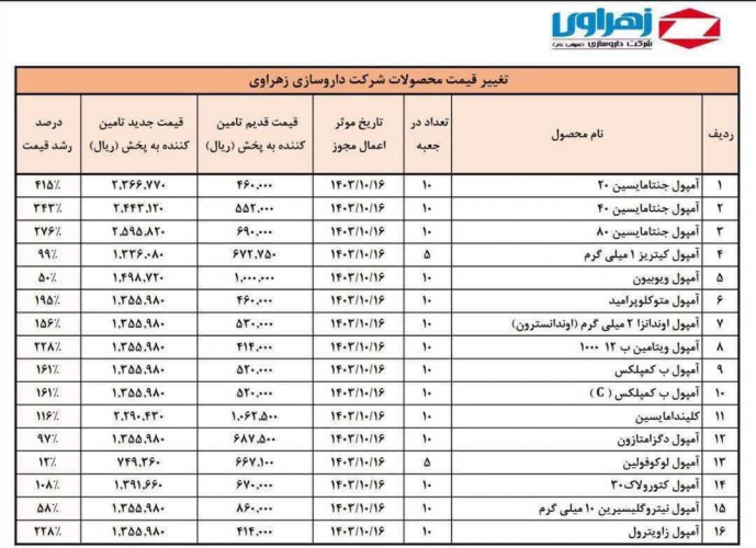 قیمت جدید داروها توسط شرکت‌ها اعلام شد