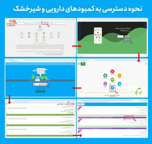 راه میانبر برای پیدا کردن دارو و شیرخشک