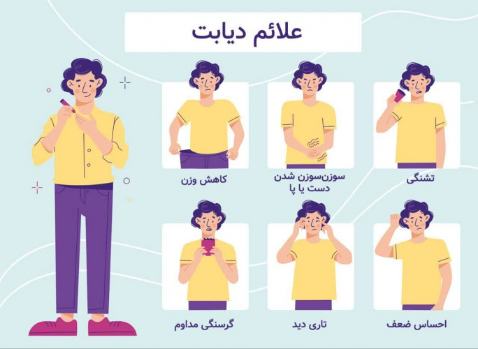 علائم هشداردهنده دیابت در زنان و مردان چگونه است