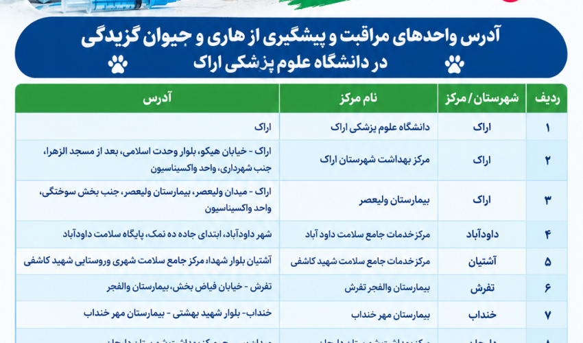 آدرس واحدهای مراقبت و پیشگیری از هاری و حیوان‌گزیدگی در دانشگاه علوم پزشکی اراک