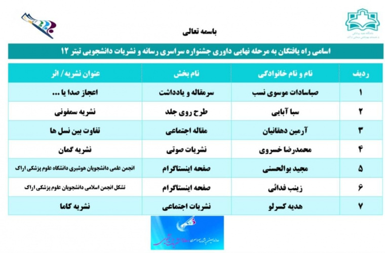 درخشش هفت نفر از فعالین نشریات دانشجوئی دانشگاه علوم پزشکی اراک