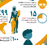 لیست بیماریهای واگیر و سندرمهای تحت مراقبت