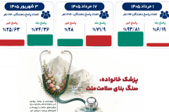 نتایج پزشکی خانواده