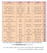 خنداب از درمانگاه به بیمارستان رسید