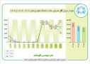 رئیس دانشگاه علوم پزشکی اراک خبر داد؛ کاهش چشمگیر مصرف انرژی در ستاد دانشگاه با اجرای برنامه‌های بهینه‌سازی