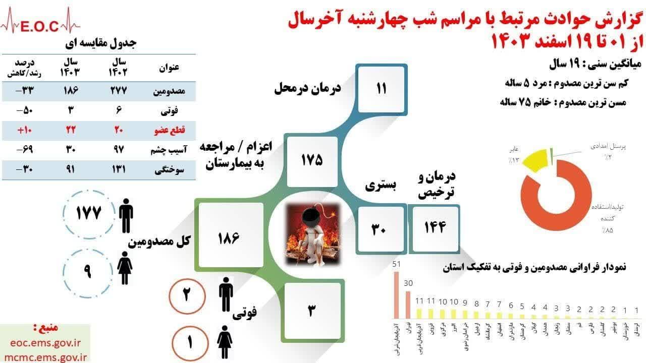 هشدار به خانواده ها