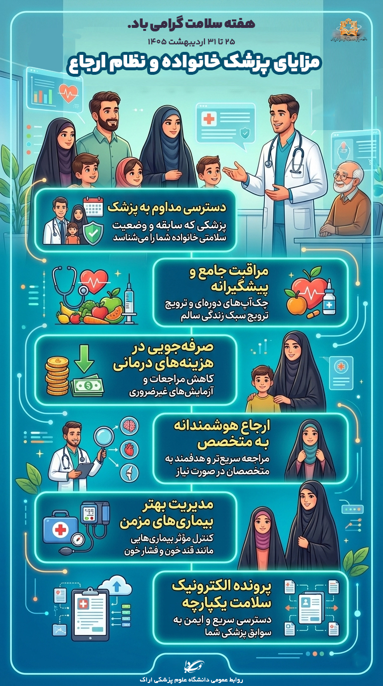 پزشک خانواده و نظام ارجاع