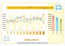 #تقدیر #مهندسی_نگهداشت #مصرف_انرژی