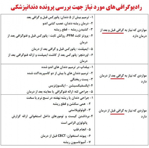برنامه حضور ارزیابان محترم بیمه ایران خرداد و تیر  ماه ۱۴۰۴